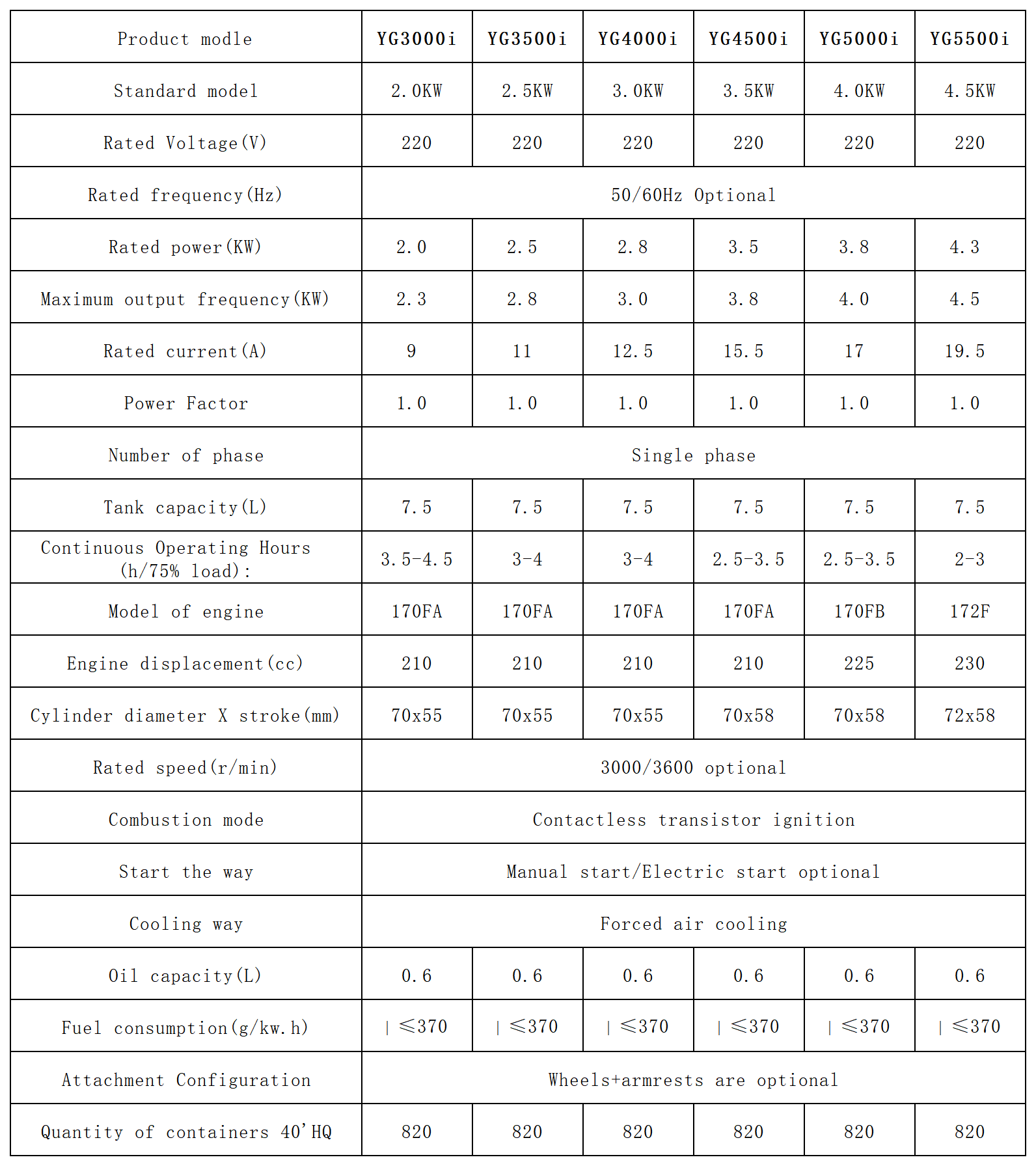 INVERTER GENERATOR英文参数Bi Ci Di.png