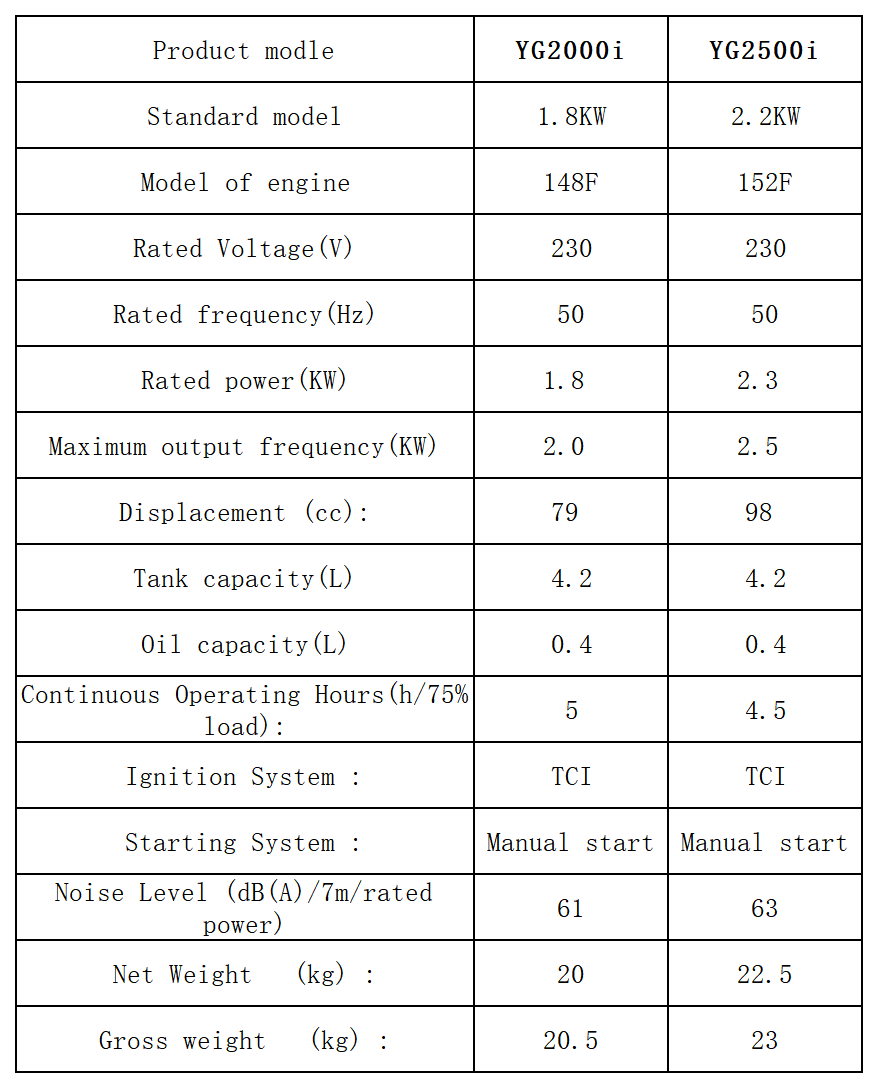 INVERTER GENERATOR英文参数 Ai.png